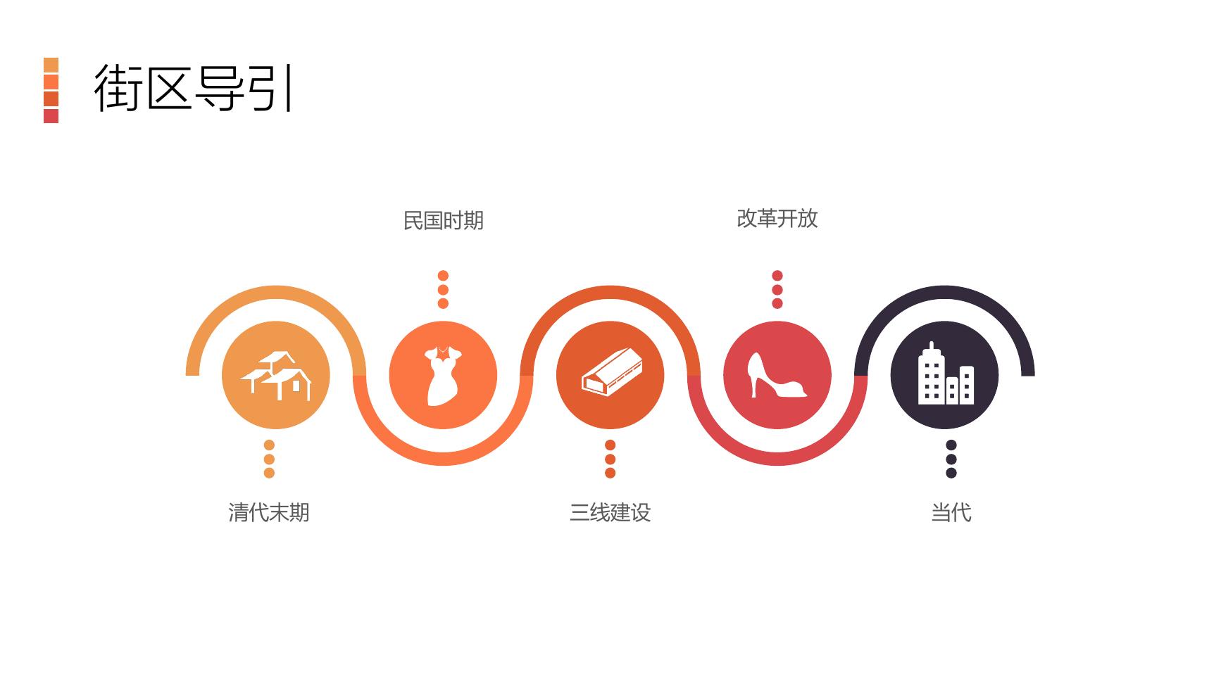 年代自贡中的街区导引页面