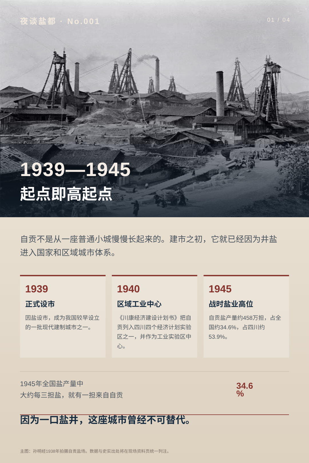切片一:1939至1945年,自贡起点即高起点
