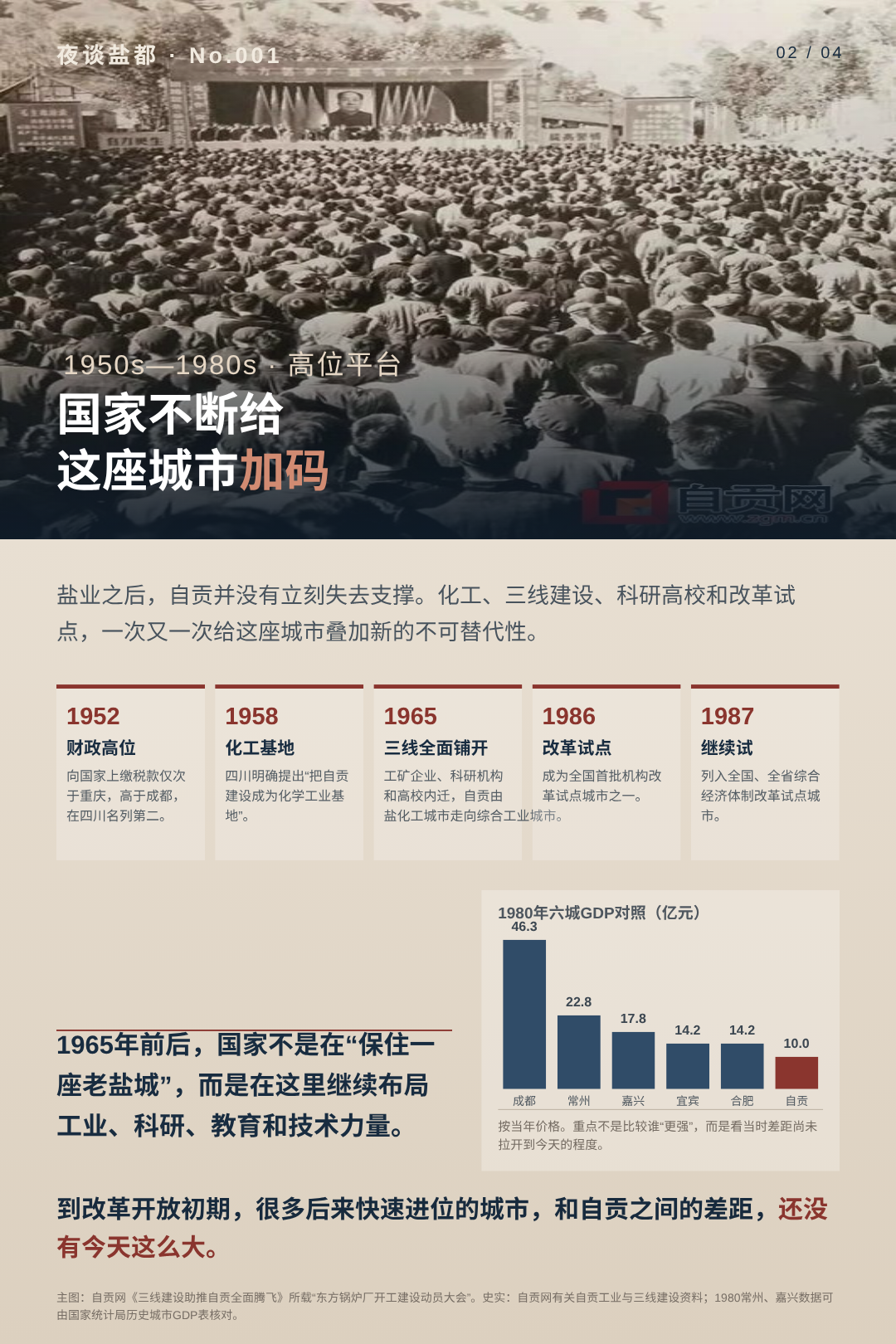 切片二:1950年代至1980年代,国家不断给这座城市加码