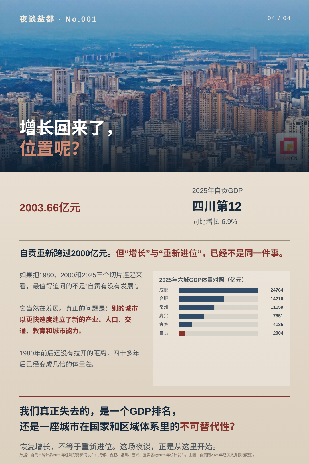 切片四:2025年,增长回来了,位置呢